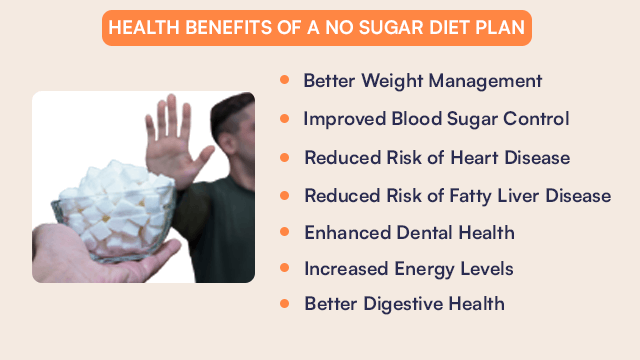 Health Benefits Of A No-Sugar Diet Plan
