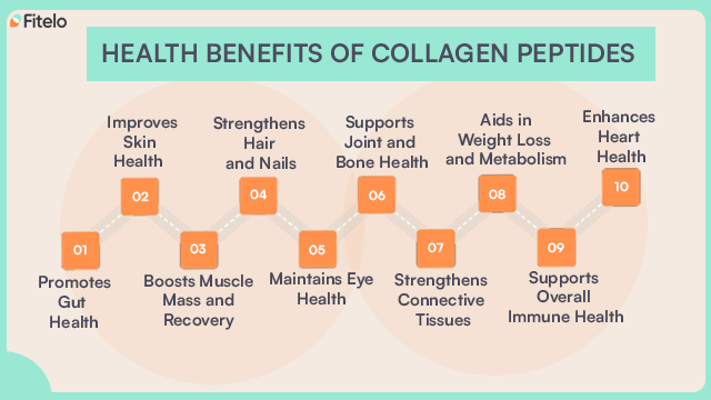 health benefits of collagen peptides