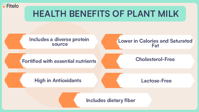 Health benefits of plant milk