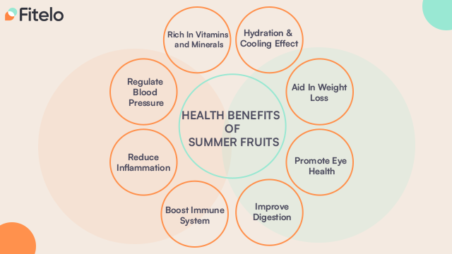 Health Benefits Of Summer Season Fruits In India

