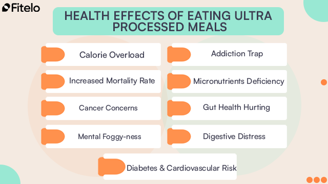 Health Effects Of Eating Ultra Processed Meals: 1. Calorie Overload
2. A Grim Mortality Rate
Diabetes & Cardiovascular Catastrophe
3. Cancer Concerns
4. Mental Foggy-ness
5. The Addiction Trap
6. Less Micronutrients
7. Gut Health Hurting
8. Digestive Distress