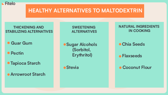 Discover Healthier Alternatives to Common Additives!
