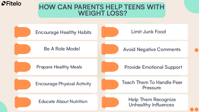 How Can Parents Help Teens With Weight Loss?