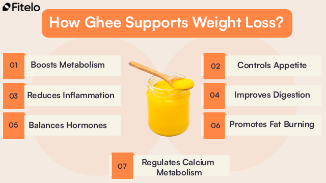 How Ghee Supports Weight Loss?