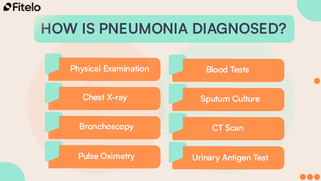 how is pneumonia diagnosed in child