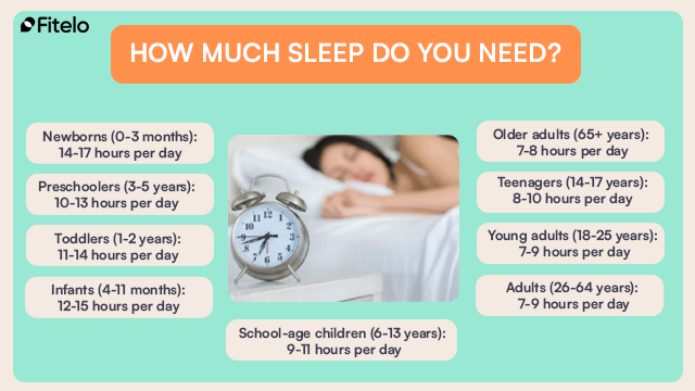 how much sleep do you need