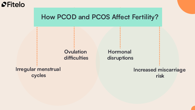 how PCOD and PCOS affect fertility