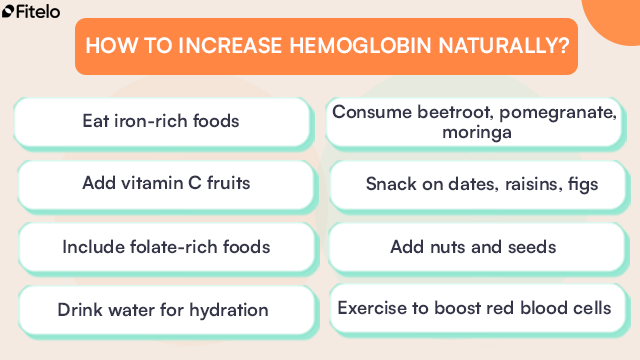 how to increase hemoglobin