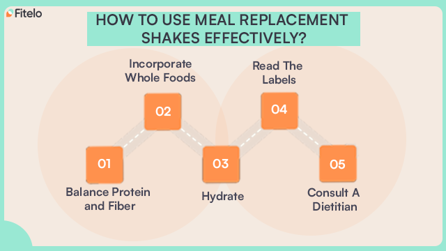 Use Meal Replacement Shakes Effectively