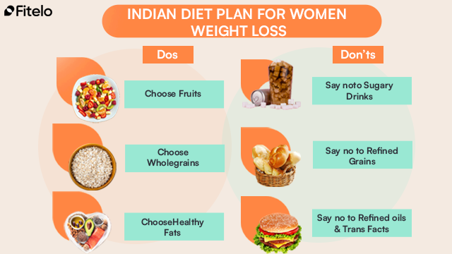 Do's And Don'ts Of An Indian Diet Plan For Weight Loss