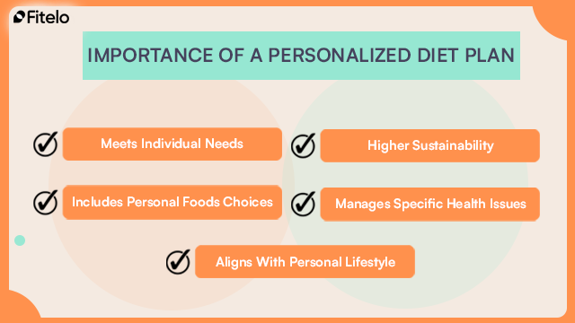 Importance Of A Personalized Meal Plan