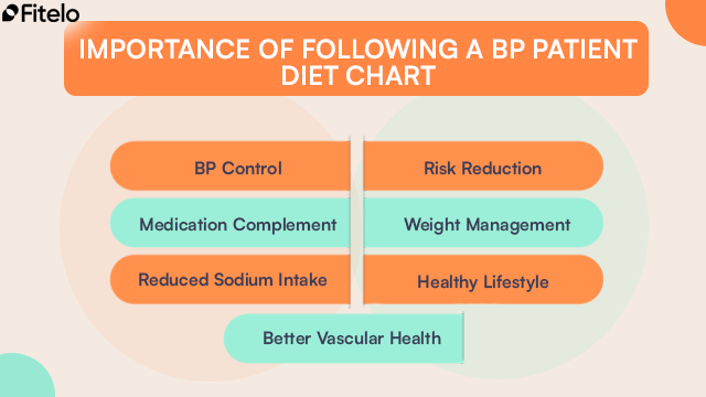 Importance Of Following A BP Patient Diet Chart 