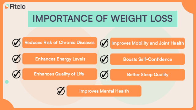 importance of weight loss
