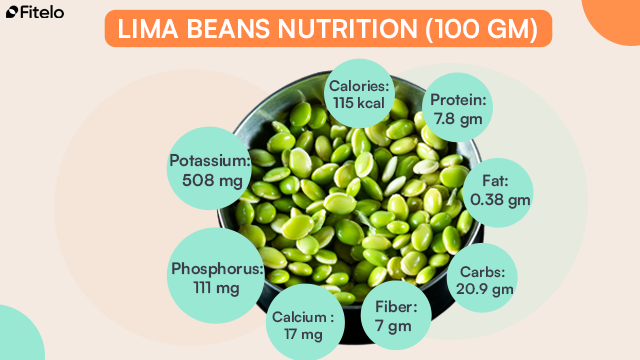 Lima Beans Nutrition