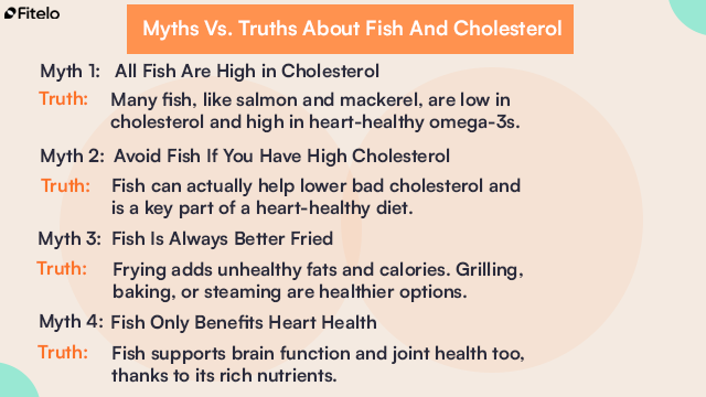 fish for cholesterol myth and fact