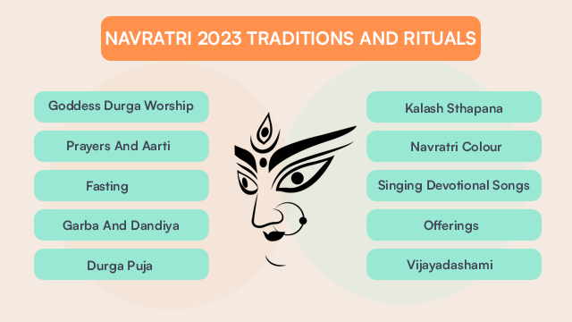 Navratri Traditions And Rituals
