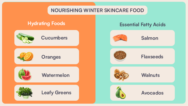 Nourishing Winter Skincare food