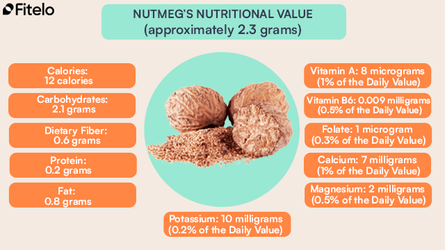 Nutmeg's nutritional value