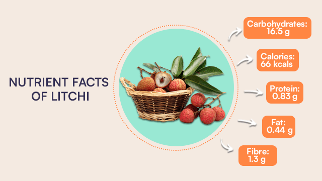Nutrient Facts Of Litchi
