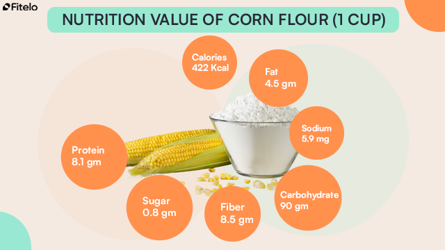 nutrition value of corn flour
