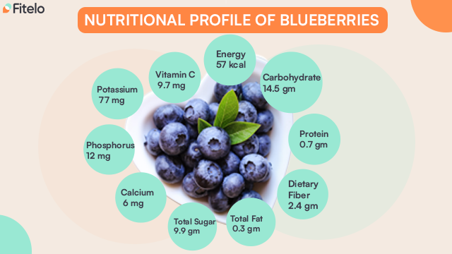 Nutritional Profile Of Blueberries