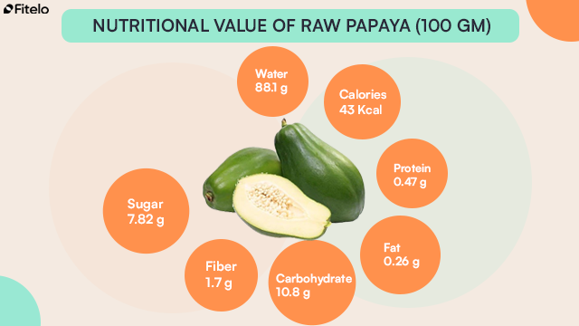 nutritional value of papaya