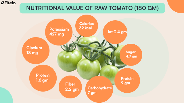 nutritional value of tomatoes