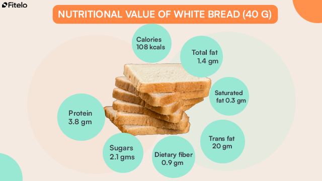 nutritional value of bread