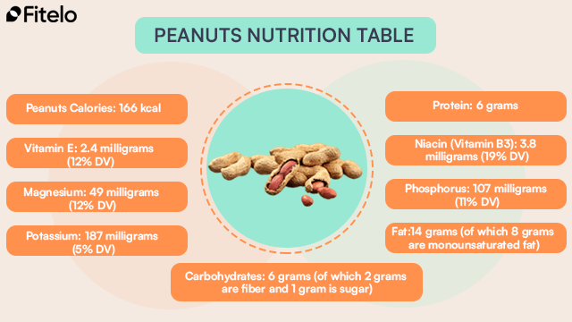 nutrition value of peanuts for weight loss