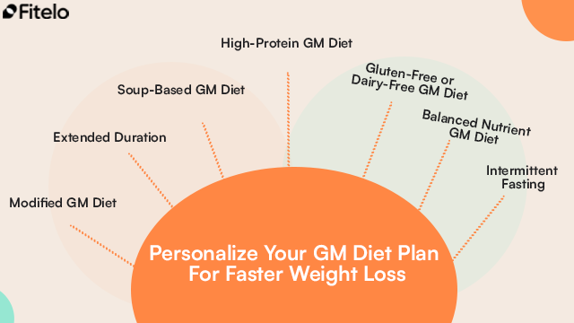 Personalize Your GM Diet Plan For Faster Weight Loss