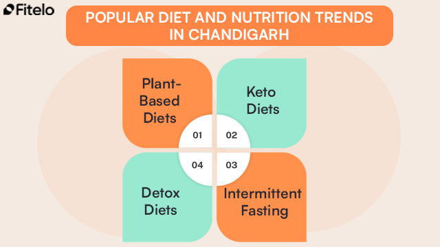 Popular Diet And Nutrition Trends In Chandigarh