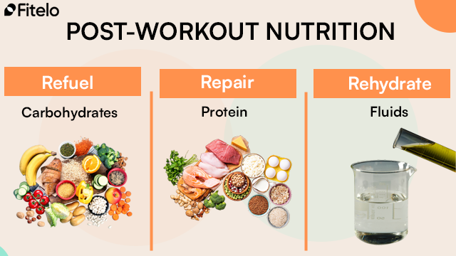 Post Workout Nutrition