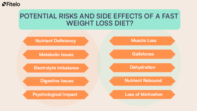 Potential Risks And Side Effects Of A Fast Weight Loss Diet?
1. Nutrient Deficiency
2. Muscle Loss
3. Metabolic Issues
4. Gallstones
5. Electrolyte Imbalance
6. Dehydration
7. Digestive Issues
8. Nutrient Rebound
9. Psychological Impact
10. Loss of Motivation