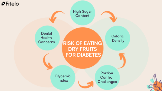 Risk Of Eating Dry Fruits For Diabetes