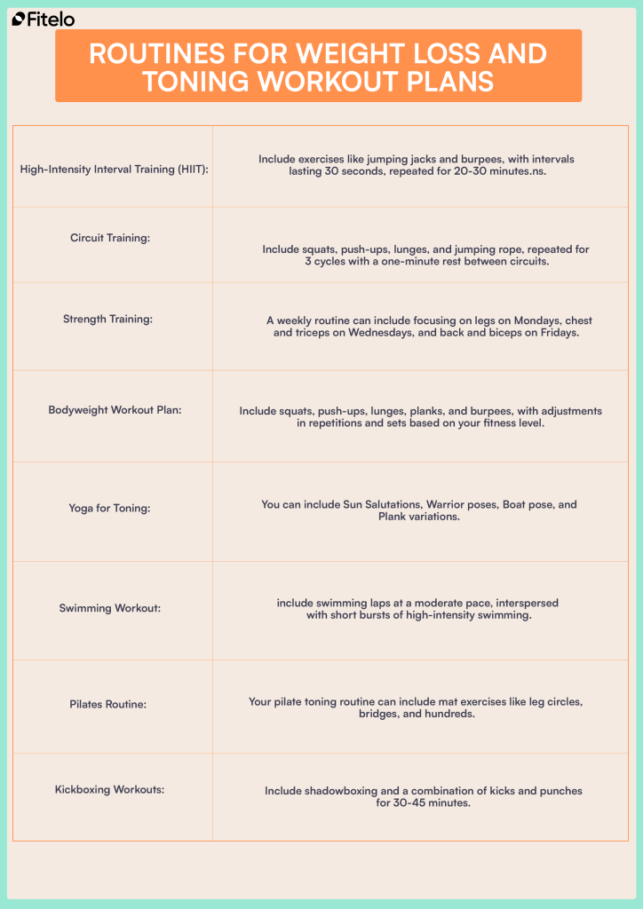 Routines For Weight Loss And Toning Workout Plans