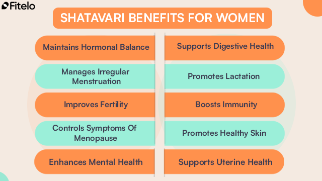 Shatavari Benefits For Women's Health