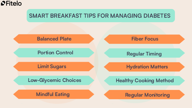 Smart Breakfast Tips For Managing Diabetes