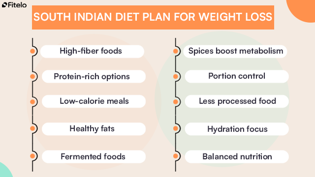 benefits of a south Indian diet plan for weight loss
