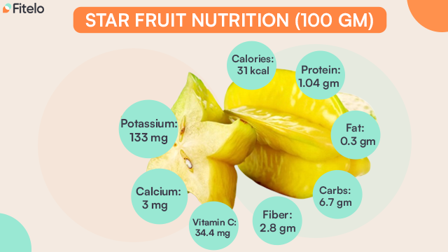 star fruit nutrition