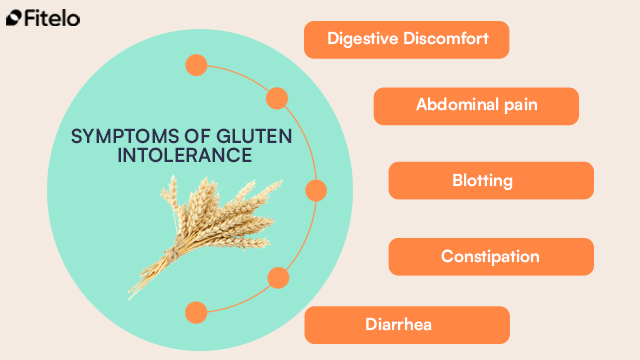 symptoms of gluten intolerance