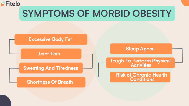 symptoms of morbid obesity