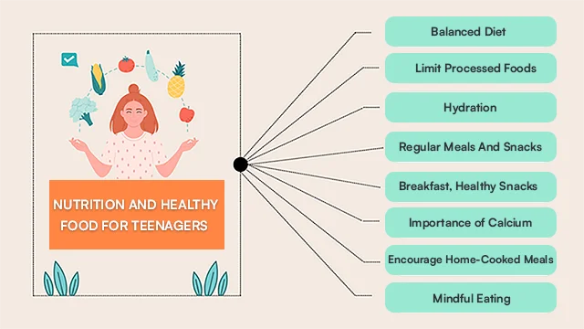 nutrition and healthy food for teenagers