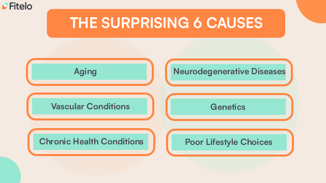 The Surprising 6 Causes
