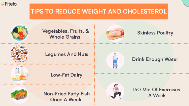 Tips to reduce weight and cholesterol
