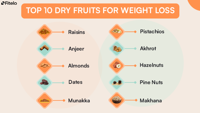 top 10 dry fruits for weight loss