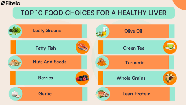 Top 10 Food Choices For A Healthy Liver: 1. Leafy Greens
2. Fatty Fish
3. Nuts And Seeds
4. Berries
5. Garlic
6. Olive Oil
7. Turmeric
8. Green Tea
9. Whole Grains
10. Lean Protein