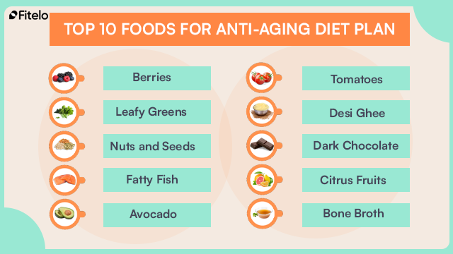 best foods for anti aging diet plan