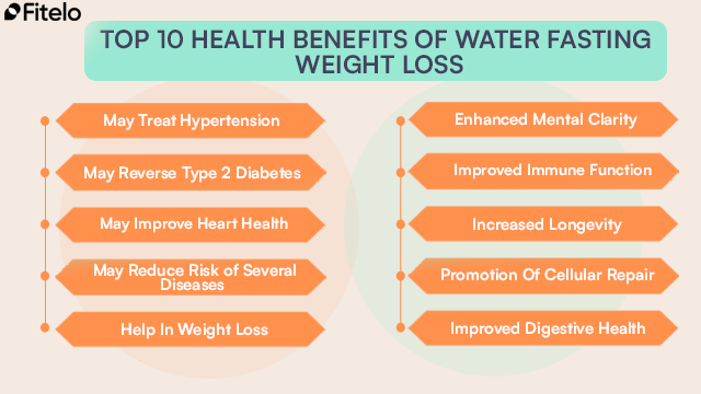 op 10 Health Benefits Of Water Fasting Weight Loss