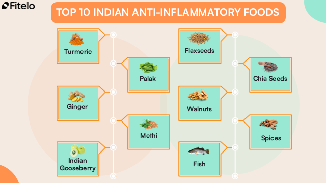 Top 10 Indian Anti-Inflammatory Foods