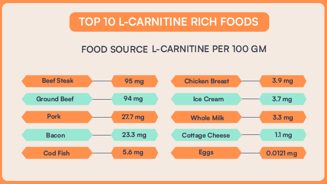 L Carnitine For Weight Loss